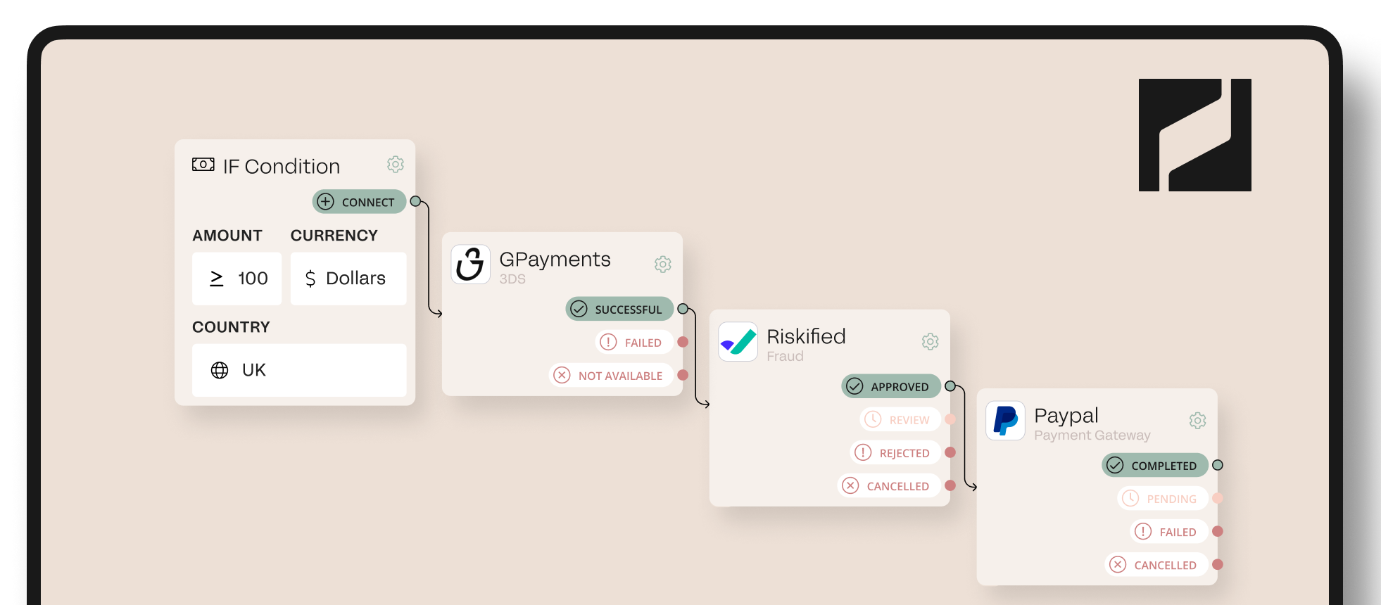 payment flow chart