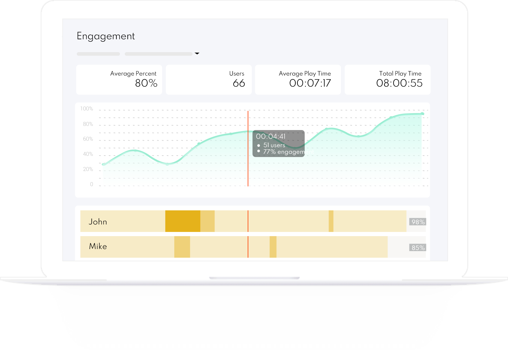 Comprehensive Podcast Data Analytics