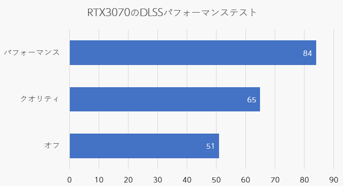 NVIDIA DLSS