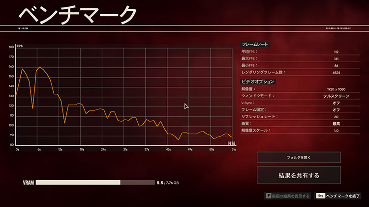 RTX 4060 Tiのベンチマークテスト結果