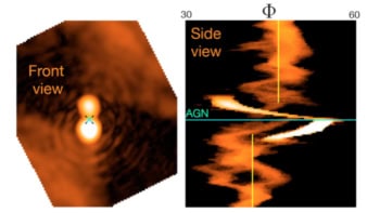 Two images of jets of charged particles emerging at high speeds from a supermassive black hole. In one image, the jets are seen pointing towards the observer, and look like two dots. In the second image, the jets are seen as if they were side-on, and look like messy waves.