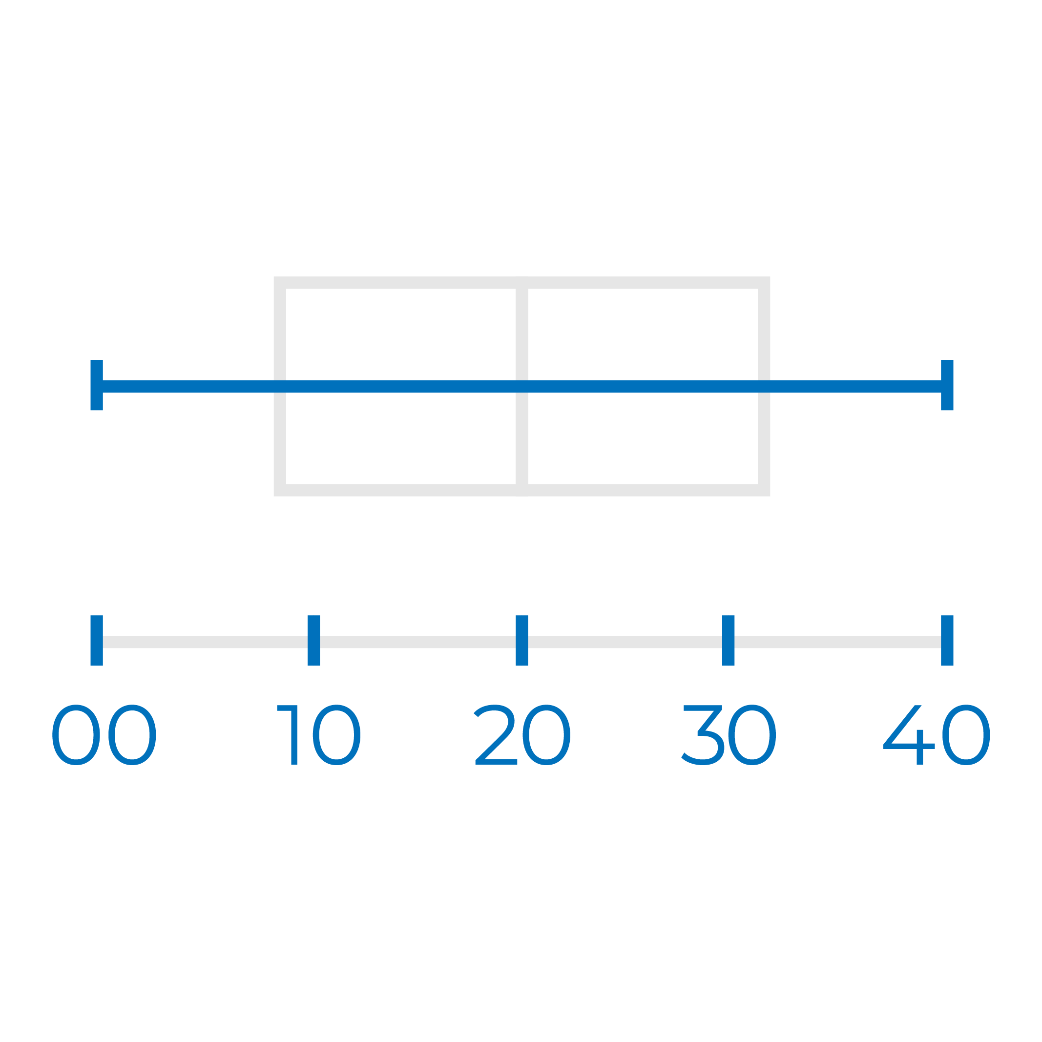 09-Box-and-whisker Plots