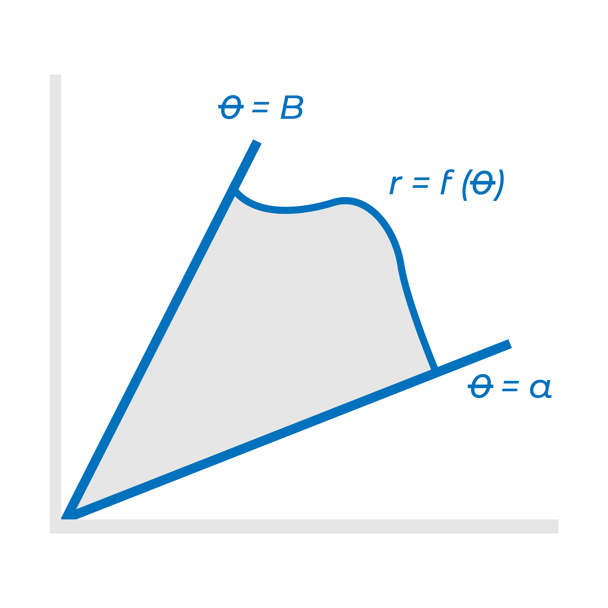 21-Polar Area