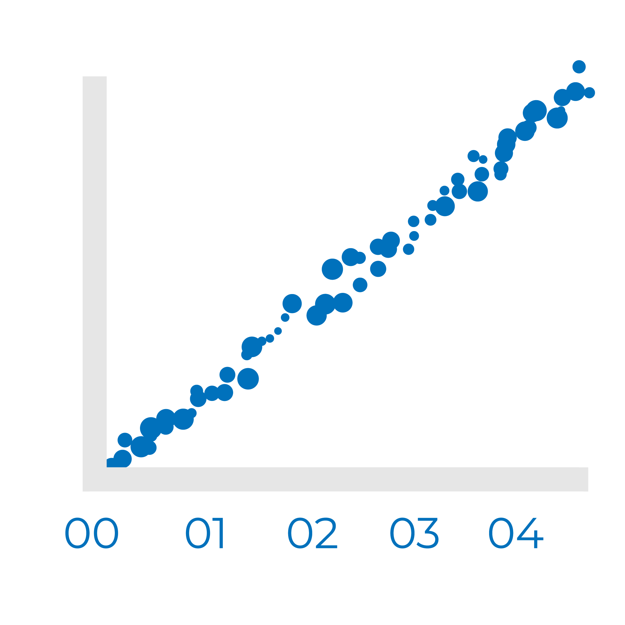 23-Scatter Plot