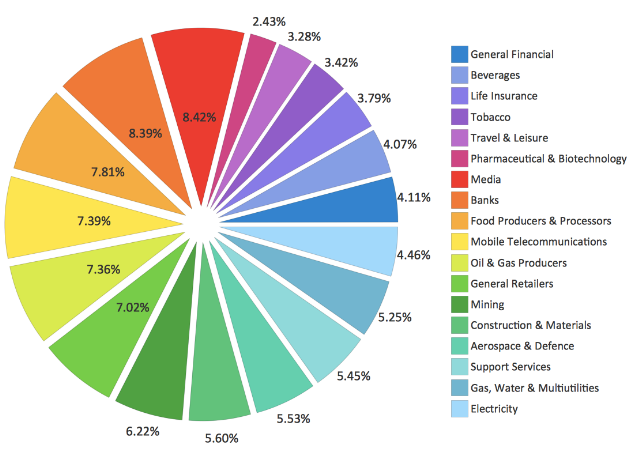 Example of an effective pie chart with many variables