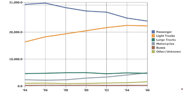 Example of a line graph