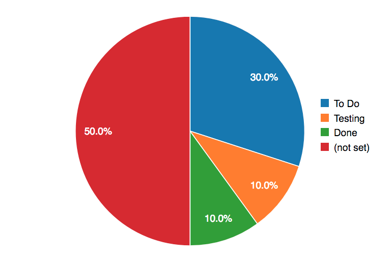 Example of a pie chart with four different colors