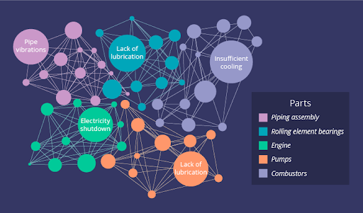 Example of data visualization