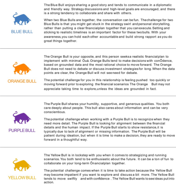 An extract from Atlas Point's assessment report. It shows a bull in four different colors, representing different assessment outcomes