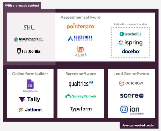 Overview of assessment tools