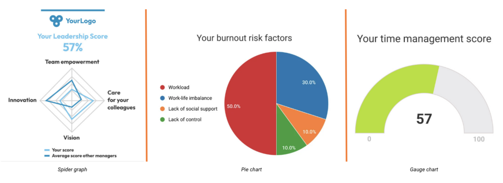 Ultimate Guide - Different charts