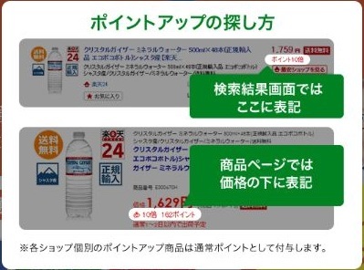 楽天市場×ハピタス　　商品ポイントアップ