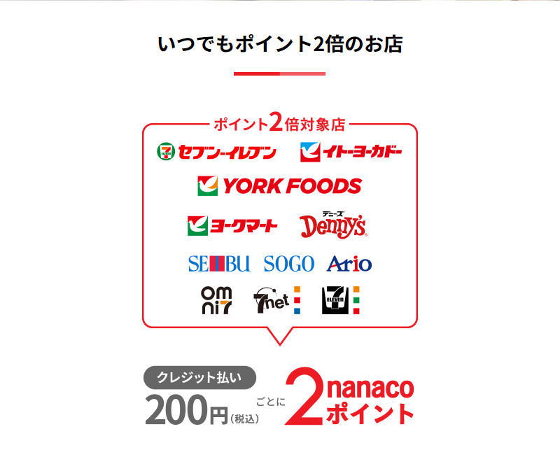 セブンカード・プラスのnanacoポイントは、イトーヨーカドーやセブンイレブンなどでポイント1％還元