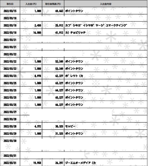 ポイントサイトブログが毎月10万円稼げている証拠画像（2022年3月）2