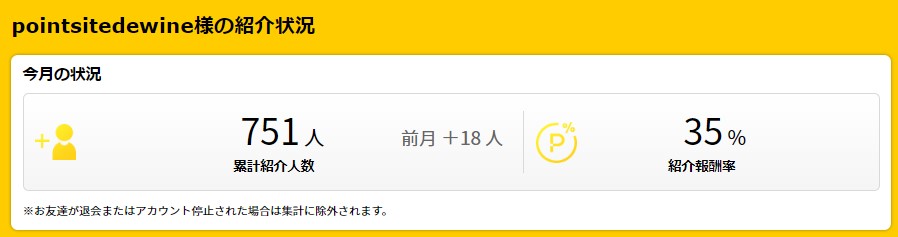 ハピタスの友達紹介数（2022年10月）