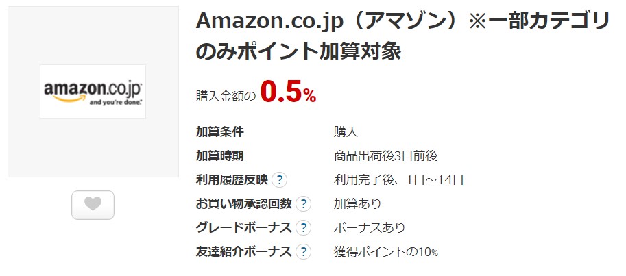 ECナビはAmazonと相性のいい唯一（？）のサイト