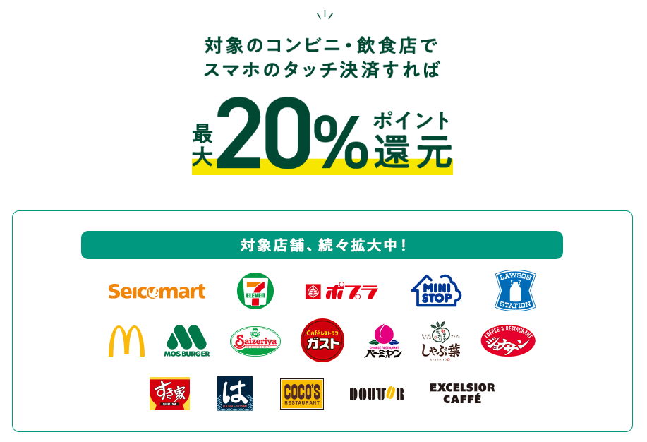 三井住友Olive　ポイントサービス20％還元