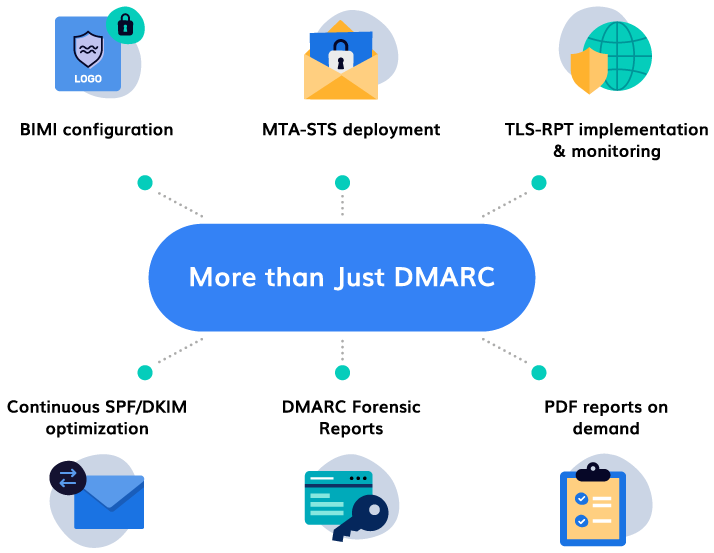 DMARC Verwaltete Dienste