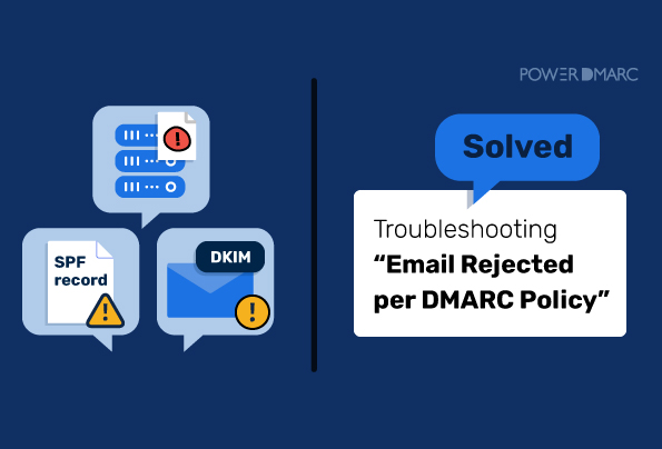 DMARCポリシーで拒否されたメールのトラブルシューティング