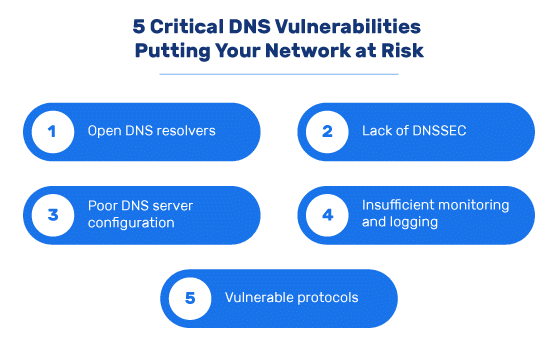 DNS 취약점의 유형