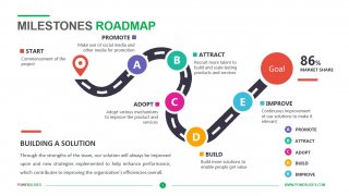 Milestones Roadmap Template