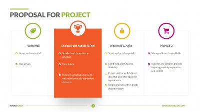 Proposal for Project