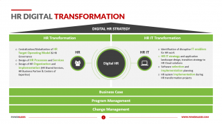 HR-Digital-Transformation-Template