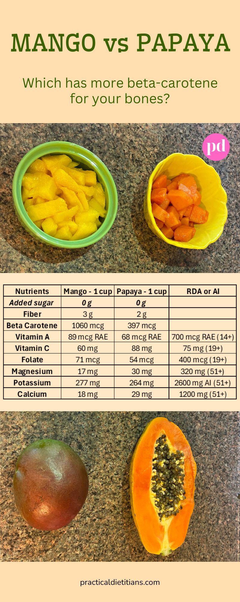 Mango vs Papaya infographic