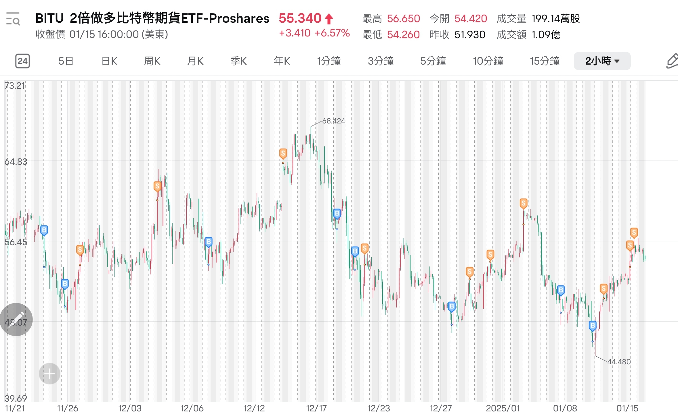 港股年初節奏的修正