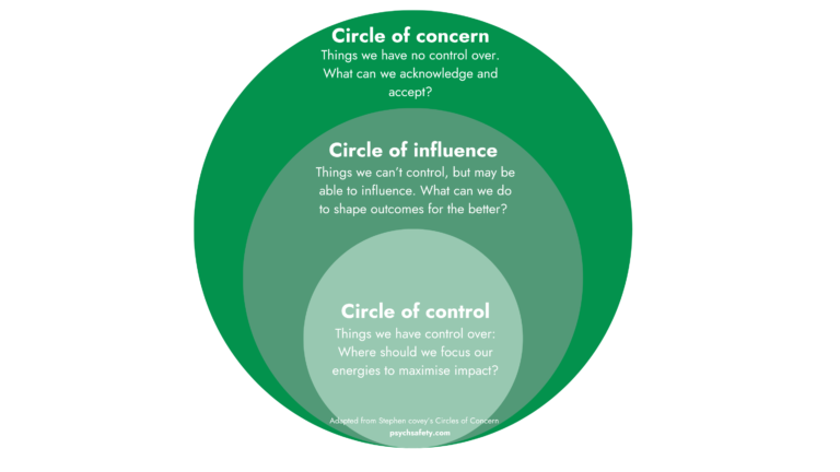 circles of control