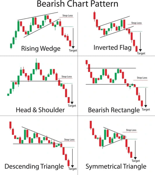 PROFESSIONAL TRADING GUIDANCE