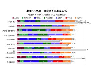 写真・図版