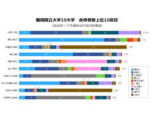 写真・図版