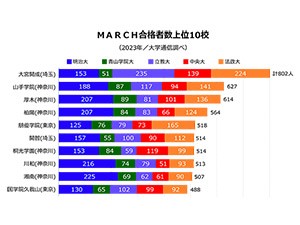 写真・図版