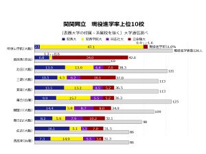 写真・図版