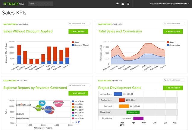 Trackvia Dashboard