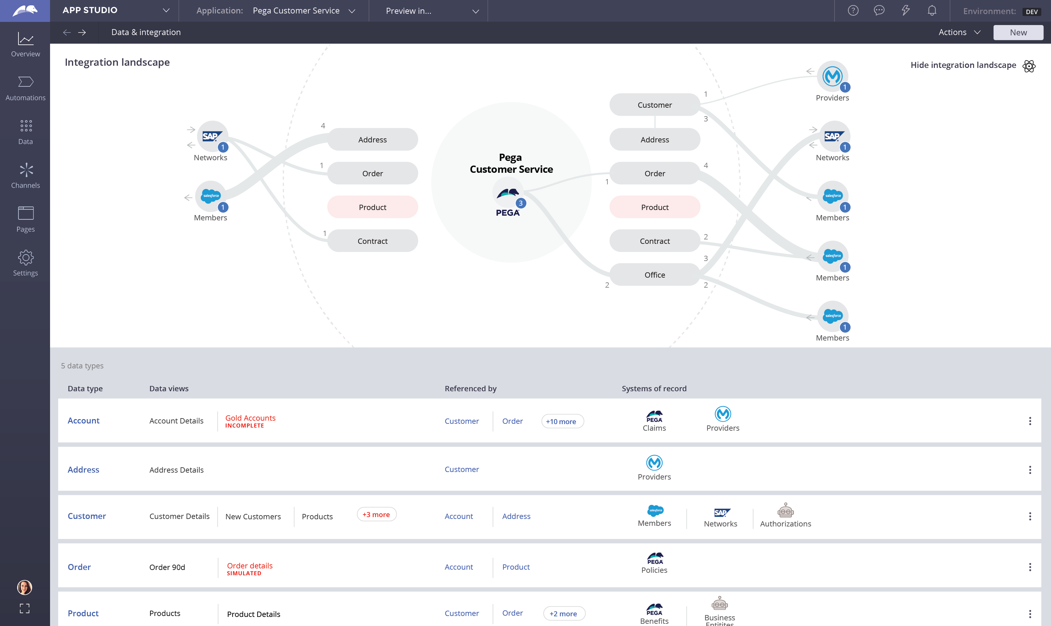 Pega platform workflow