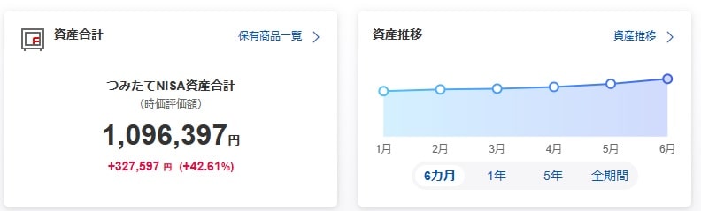 楽天証券つみたてNISA