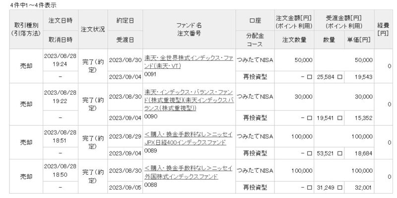 楽天証券つみたてNISA売却注文日時と約定日と受渡日