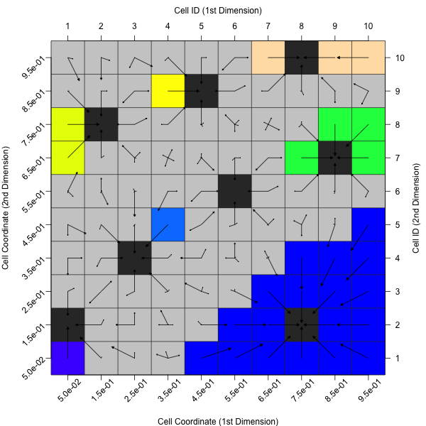 Examplary Cell Mapping