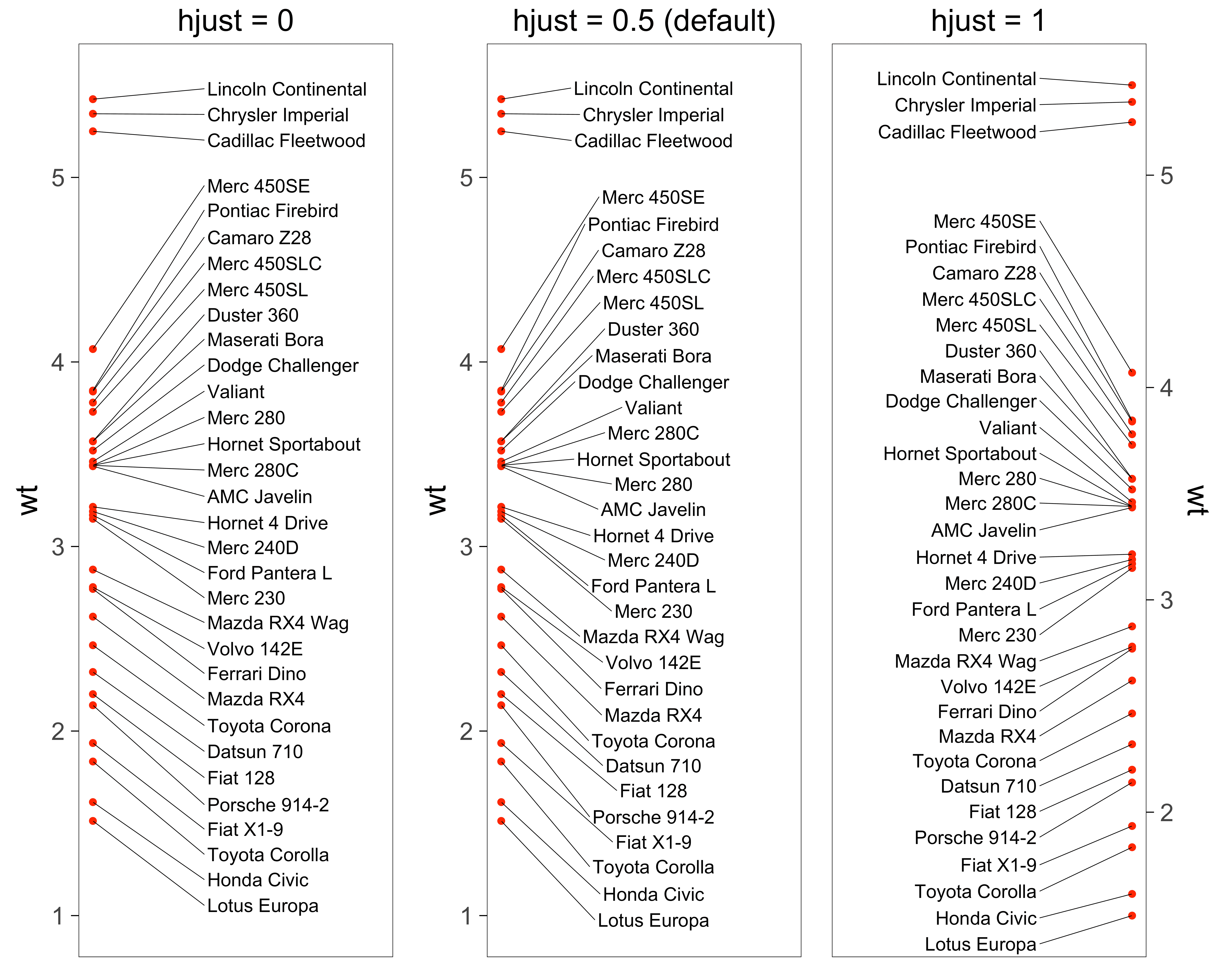 Align labels on the left or right edge