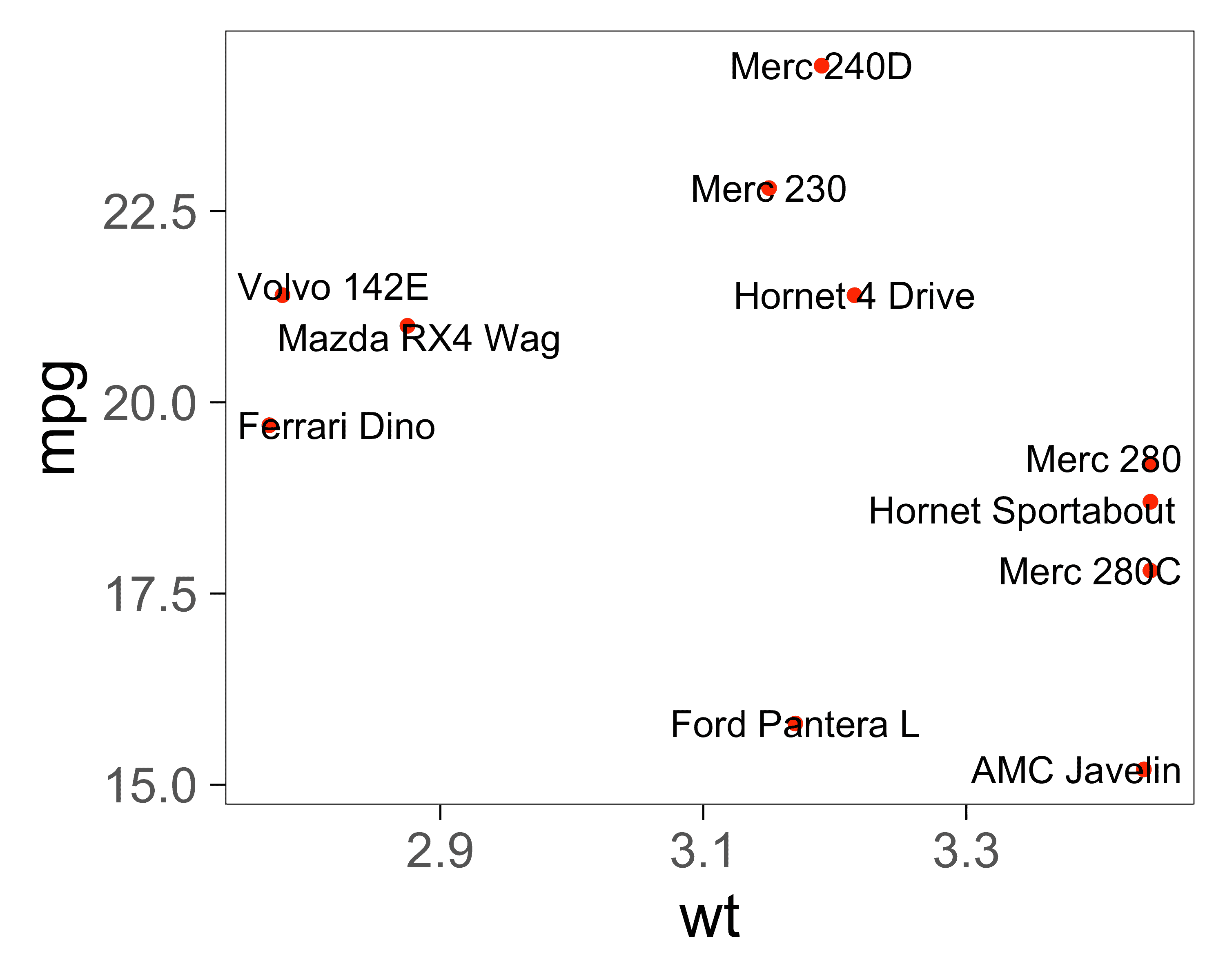 Do not repel labels from data points