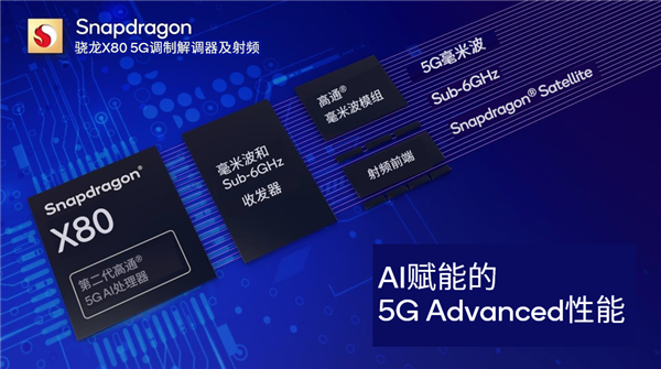 Qualcomm completes 5G-A high and low frequency NR-CA end-to-end verification