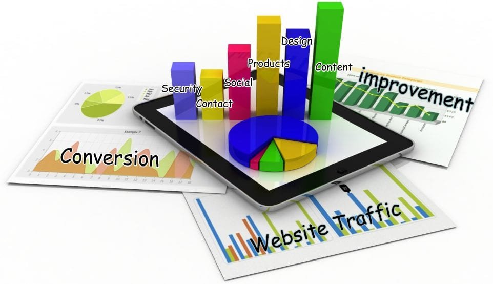 converting traffic