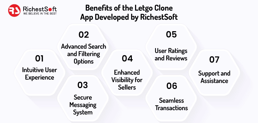 فوائد تطبيق Letgo Clone الذي تم تطويره بواسطة RichestSoft