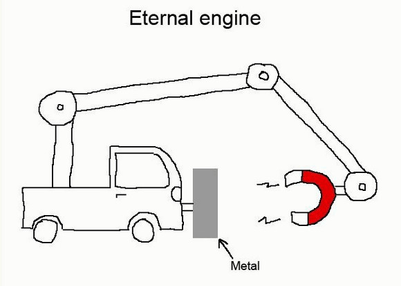 エネルギー不要！ 巨大磁石を使った永久機関エンジン