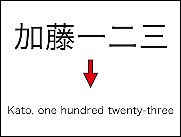 【天才かよ】日本将棋連盟の英語版ホームページが “味のある誤訳” を連発して話題 / 加藤一二三 → Kato one hundred twenty-three など