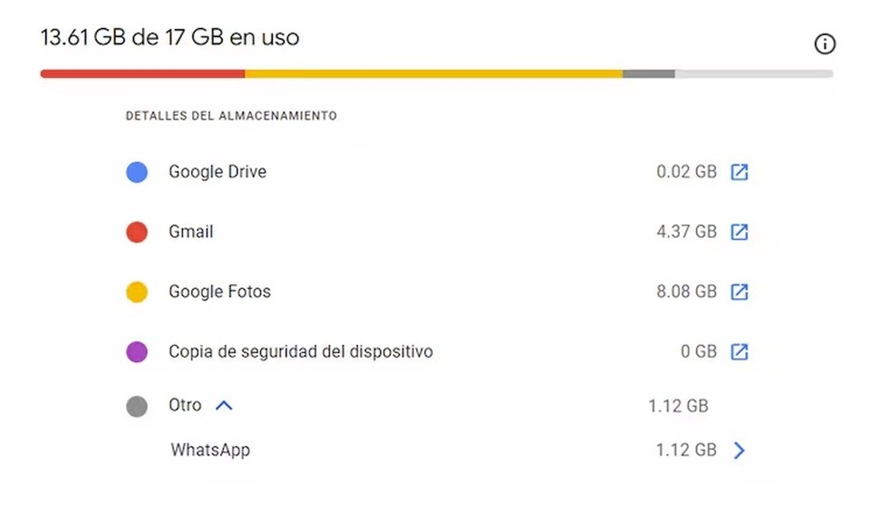 Ferramenta do Google mostra como o usuário utiliza os 15 GB que lhe dá gratuitamente — Foto: Reprodução