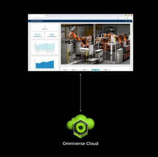 NVIDIA Omniverse Cloud APIs