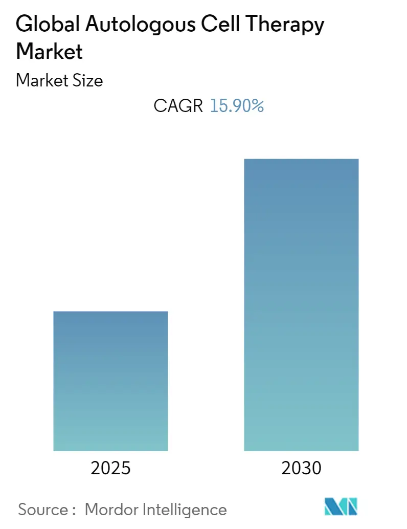 autologous-cell-therapy-market_Market Summary